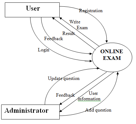 student information system synopsis Student portal system is a portal website for colleges or institutes to offer facility to their students & faculties for creating & maintaining their own web pages (profiles) which anyone can view online by visiting the website. student information system synopsis Student portal system is a portal website for colleges or institutes to offer facility to their students & faculties for creating & maintaining their own web pages (profiles) which anyone can view online by visiting the website.