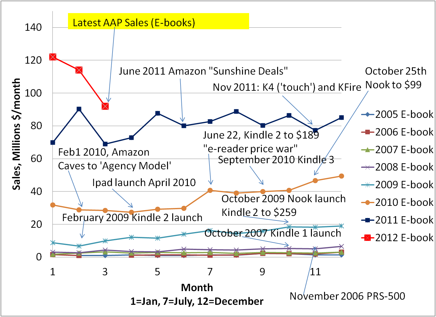 Physical books vs ebooks reddit picture