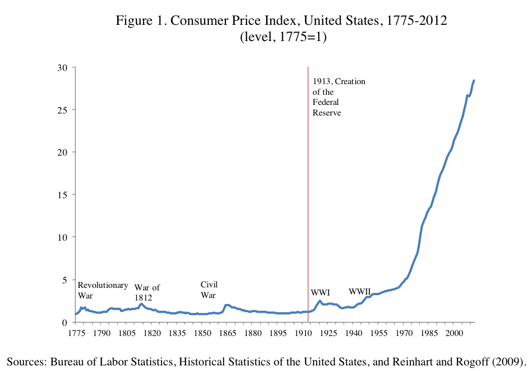 InflationChart.png