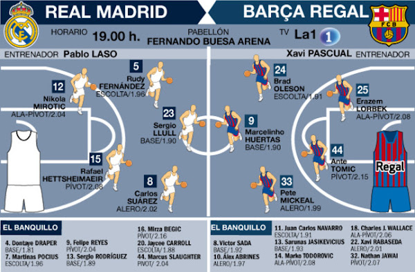 InfoDeportiva - Informacion al instante. REAL MADRID VS BARÇA REGAL InfoDeportiva - Informacion al instante. REAL MADRID VS BARÇA REGAL