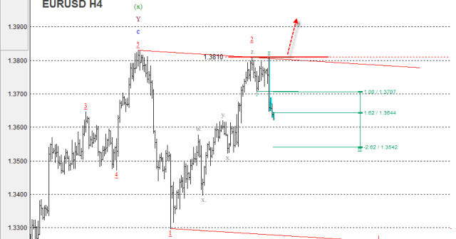 Traitement comptable stock options