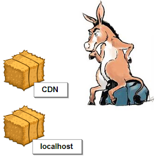 whether to host javascript libraries locally or at external javascript cdn