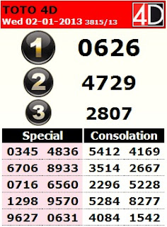 02/01/2013 Sport Toto 4D | Result4d Latest (TOTO,88,STC,MAGNUM)