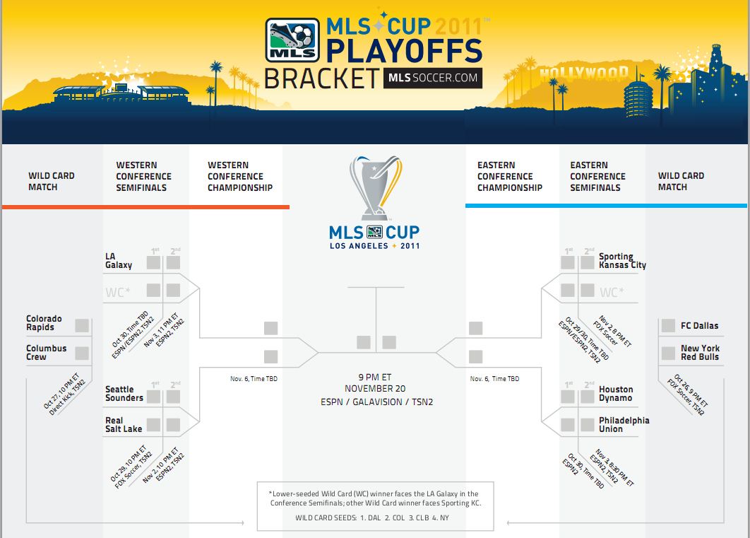 World+cup+2010+bracket