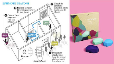 Balises, el futur de la geolocalització interior 