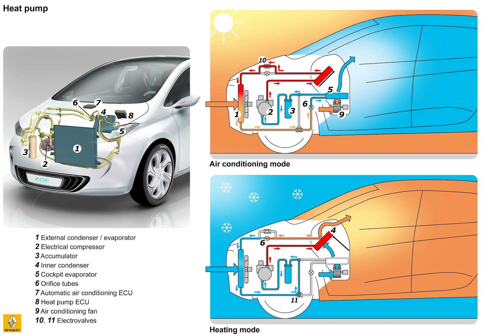 Los secretos de la eficiencia del Renault ZOE forococheselectricos