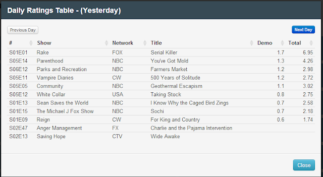 Final Adjusted TV Ratings for Thursday 23rd January 2014