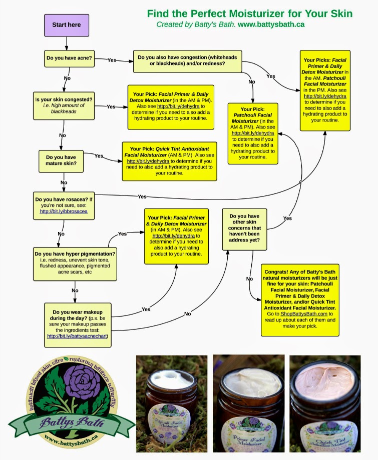 Batty's Bath Patchouli Facial Moisturizer To & Fro