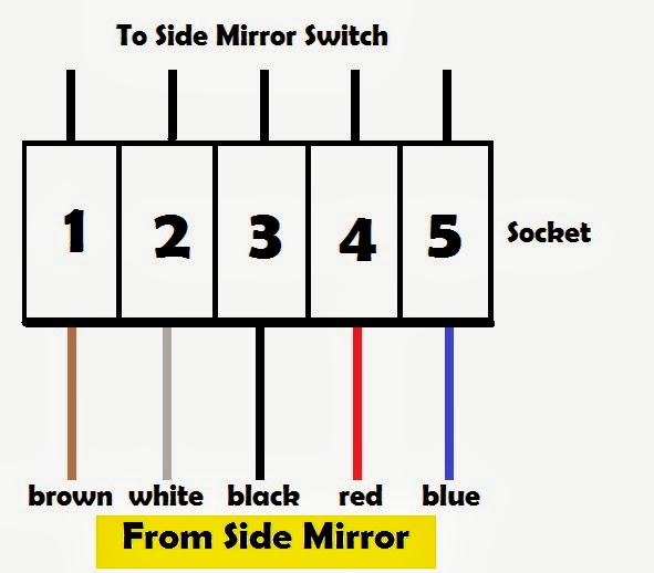 Life With Machine Diy Perodua Kancil Auto Flip Side Mirror