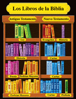 Libros+De+La+Biblia+Cristiana ... la lista de los libros que forman parte de la Biblia? Los libros del