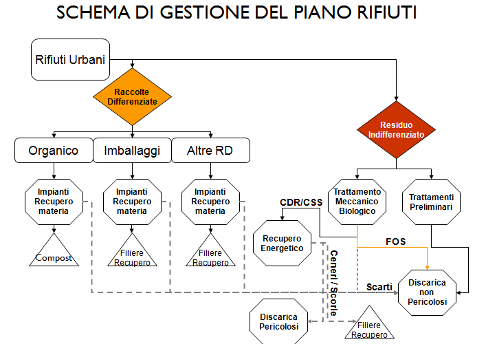 Quali parassiti possono esser definiti per nascita