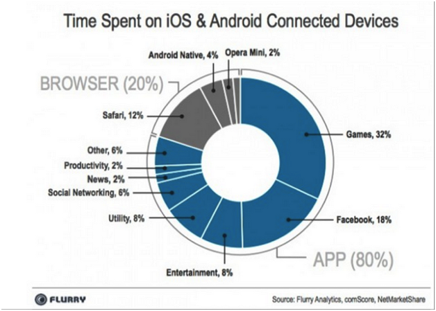 Market Overview Mobile Apps 5 Market Overview Mobile Apps 5