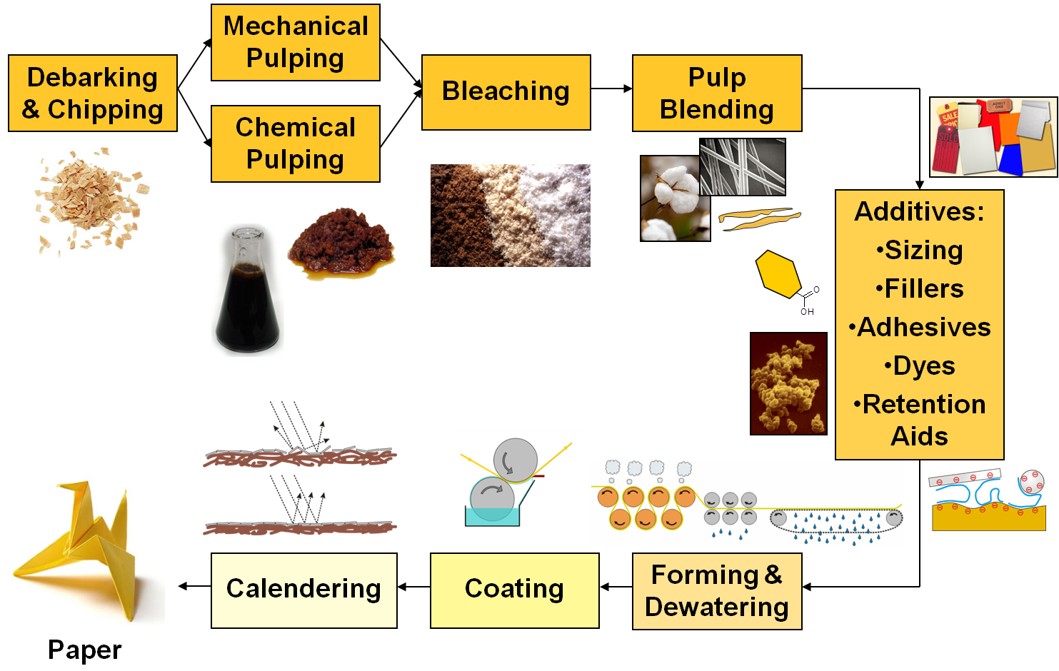 jit manufacturing technique thesis The concept of lean manufacturing was developed for maximizing the resource utilization through minimization of waste, later on lean was formulated in response to the fluctuating and competitive business environment. jit manufacturing technique thesis The concept of lean manufacturing was developed for maximizing the resource utilization through minimization of waste, later on lean was formulated in response to the fluctuating and competitive business environment.