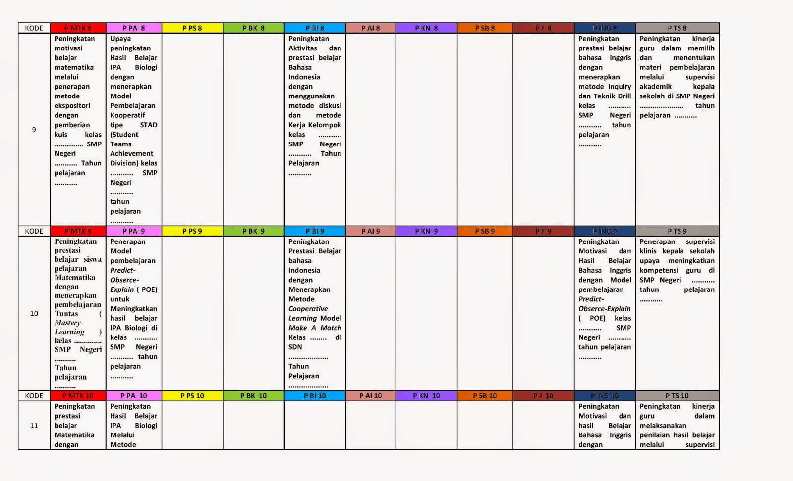 Contoh Ptk Dan Dupak Terlengkap 085237714091 Wa Contoh