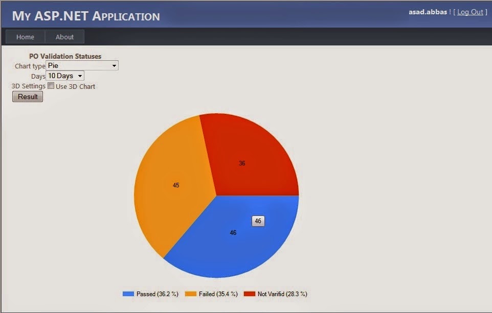 Asp Net Pie Chart