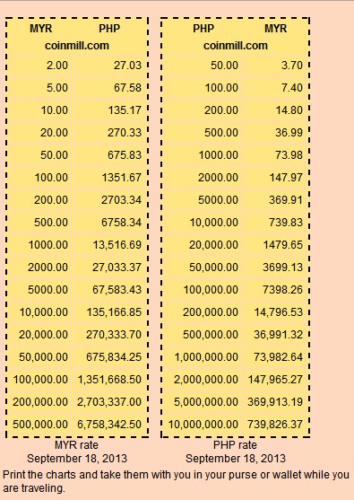 peso ke dollar p3c3q 1766 ringgit malaysia berbanding nilai mata wang peso ke dollar p3c3q 1766 ringgit malaysia berbanding nilai mata wang
