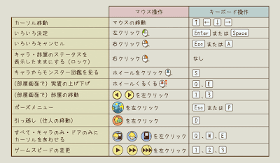 タワーディフェンス シミュレーション PCゲーム『メゾン・ド・魔王』『メゾン・ド・魔王』 操作方法