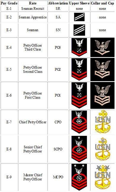 enlisted army ranks