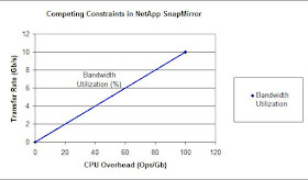 how to netboot ontap how to netboot ontap