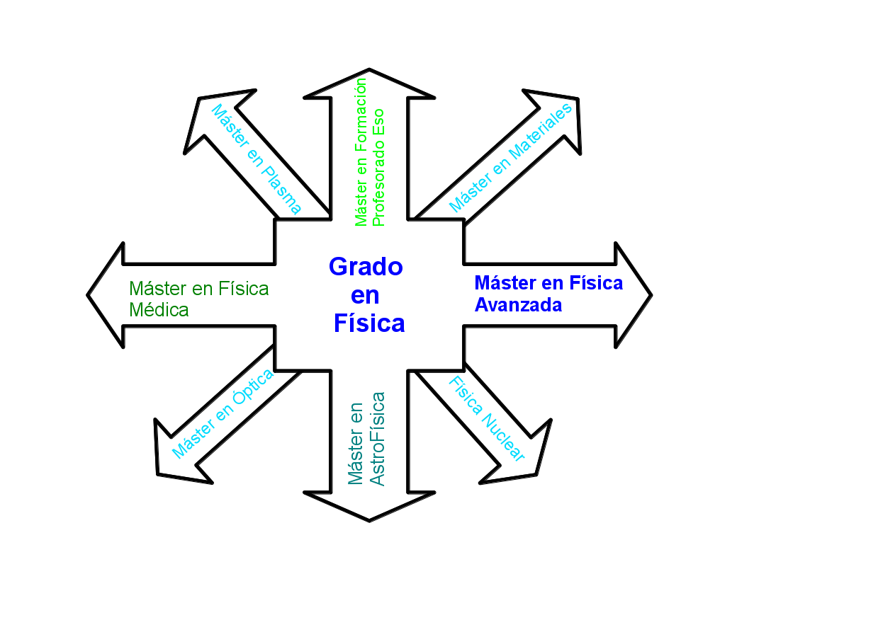 Cuadernos de Física Graduado en Física y ¿ahora qué?