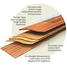 Hardwood Floor Thickness all about floating wood floors Engineered Hardwood Floors This Flooring Is Comprised Of Three Or Or More Layers Of Hdf Or Mdf With A Real Hardwood Veneer Which Are Bonded Together Hardwood Floor Thickness board thickness Engineered Hardwood Floors This Flooring Is Comprised Of Three Or Or More Layers Of Hdf Or Mdf With A Real Hardwood Veneer Which Are Bonded Together