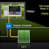 Nvidia Optimus/Synergy Technology features listed