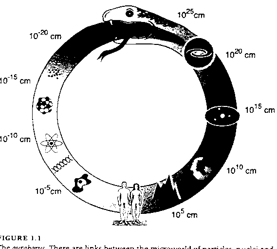 [Image: Ouroboros.jpg]