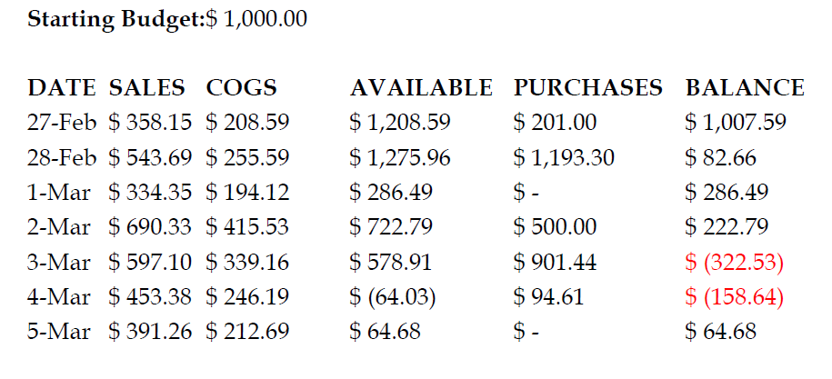 Essay about the dream house