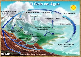 CICLO DEL AGUA: INTERACTIVO