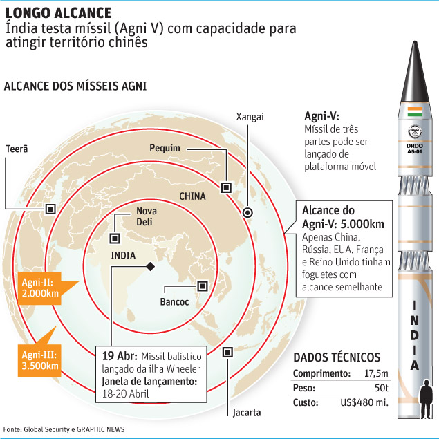 Exercício físico de melhora de uma potência