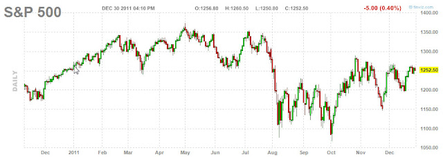 Chart forex realtime btp