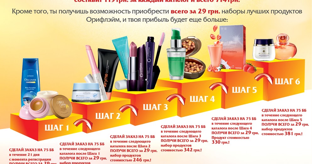 А вы получили подарок от орифлейм 171