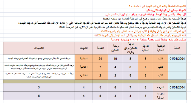 تعليمات نظام الرواتب وفق الامر 30 لسنة 2003 تعليمات نظام الرواتب وفق الامر 30 لسنة 2003