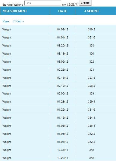 weekly weigh in charts
