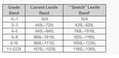 lexile grade level chart range brookhaven library review broad starting within each