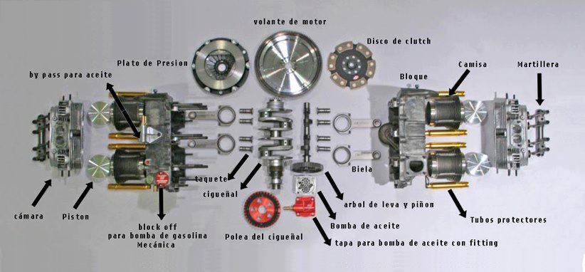 Volkswagen Escarabajo (Vochos): VW Sedan - Diagrama & Motor Parts