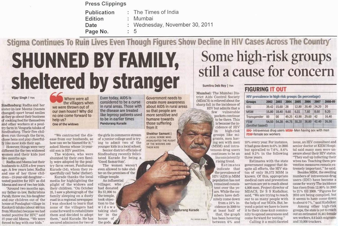 Iec Mdacs Report Press Coverage For World Aids Day 2011