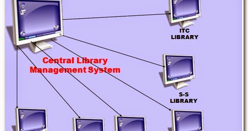 library management system in java