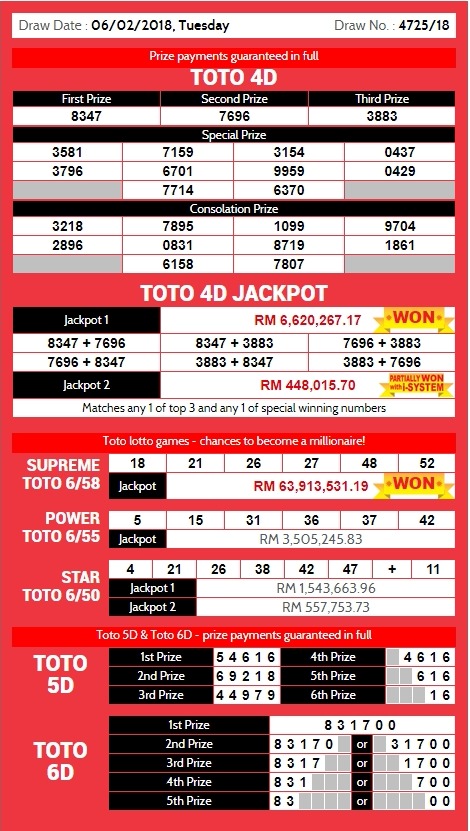 Hk 6d Live Draw Hongkong Pools Data Hk 6d 2020 03 11