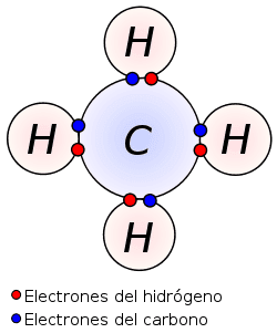 Enlace covalentes