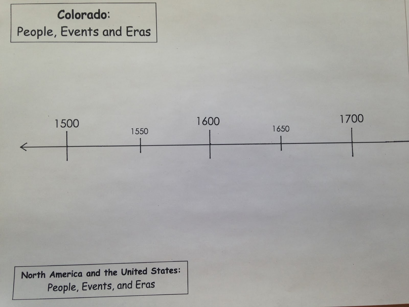 ConceptBased Learning in Social Studies Colorado and U.S. History