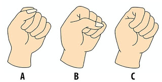 How To Do Fisting