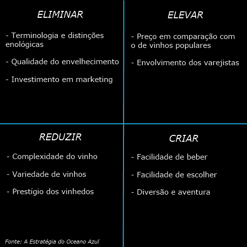 matriz