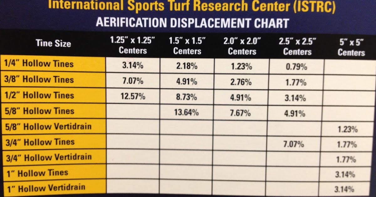 SCTX Golf Course Maintenance Cowan Creek Aerification
