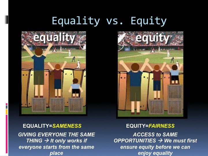 Examples of equality vs equity in the workplace picture