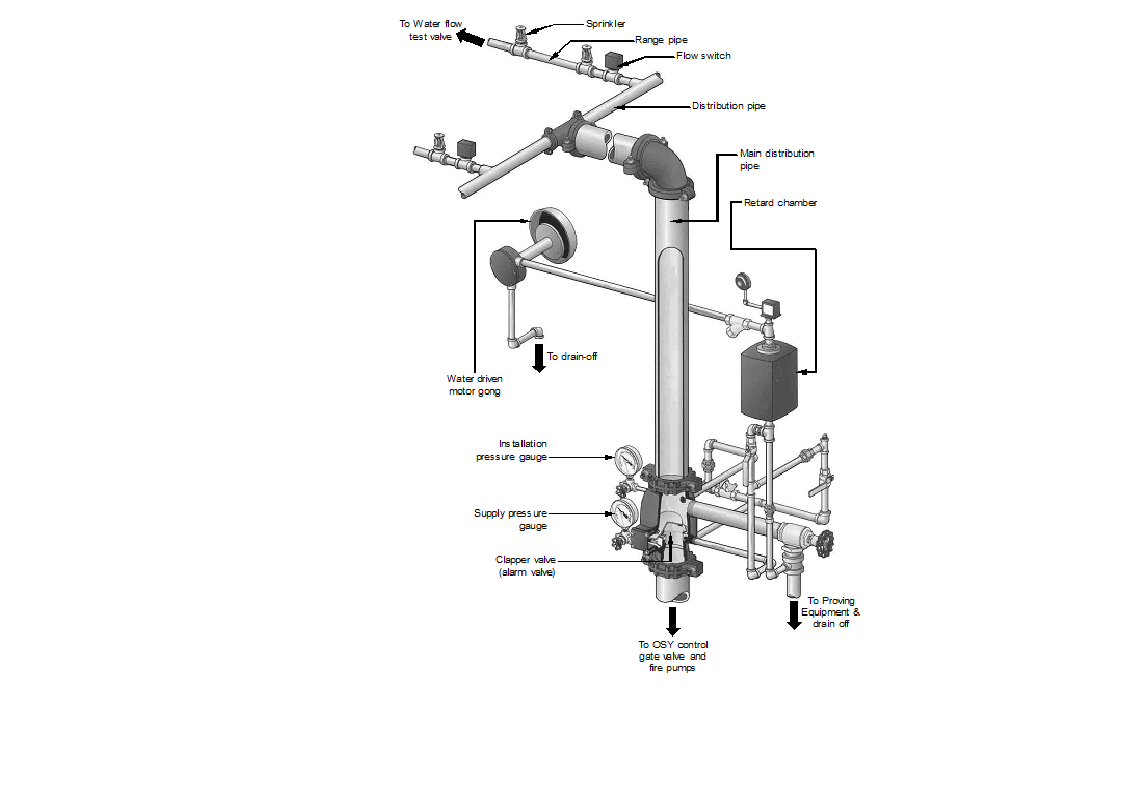 automatic fire sprinkler system History of fire sprinklers types of sprinkler systems fire sprinkler system time line: 1806 - john carey designs a system of perforated pipes, plungers, and burning strings 1812 - colonel william congreve and publishes codes for automatic sprinkler installation. automatic fire sprinkler system History of fire sprinklers types of sprinkler systems fire sprinkler system time line: 1806 - john carey designs a system of perforated pipes, plungers, and burning strings 1812 - colonel william congreve and publishes codes for automatic sprinkler installation.