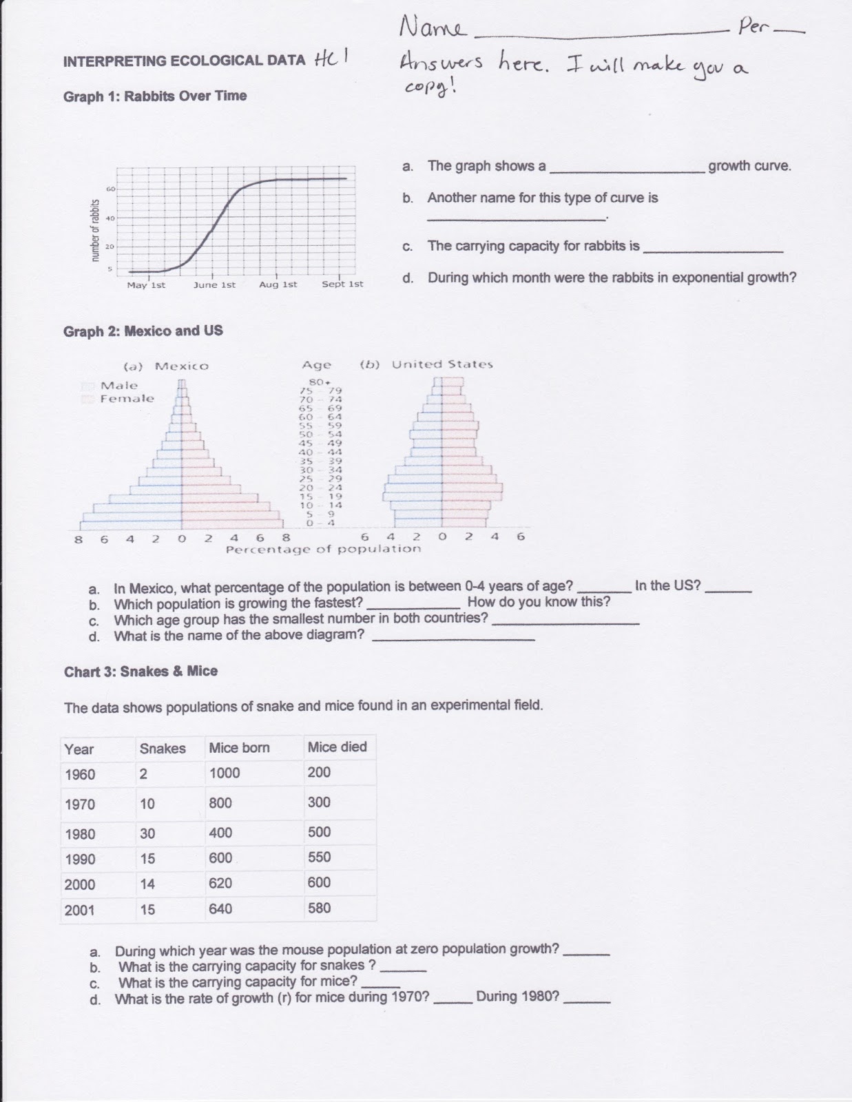 Dr Gayden S Biology Class November 2015