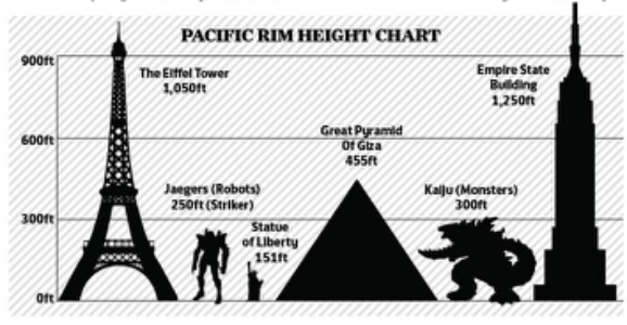Pacific Rim Jaeger Size Chart