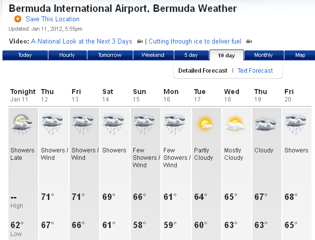 Jamaica Weather Forecast 10 Day