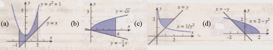 encontre a area da regiao sombreada